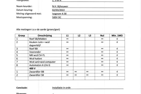 Mon Desir - Zertifkat Isolationswiderstand elektrischer Geräte