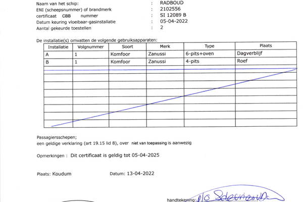 Radboud - Zertifikat Gasinstallation