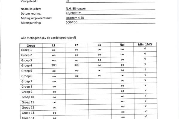 Radboud - Zertifkat Isolationswiderstand elektrischer Geräte