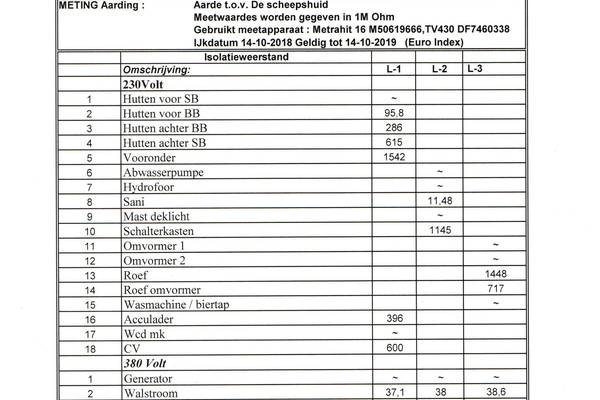 Vertrouwen Harlingen  - Zertifkat Isolationswiderstand elektrischer Geräte