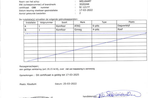 Welvaart - Zertifikat Gasinstallation