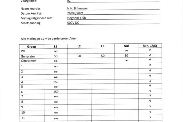 Welvaart - Zertifkat Isolationswiderstand elektrischer Geräte