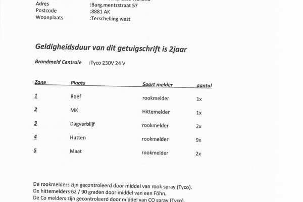 Zuid Holland - Zertifikate Brandmeldesystem